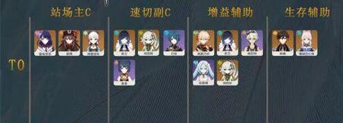 原神3.5角色排行榜是什么