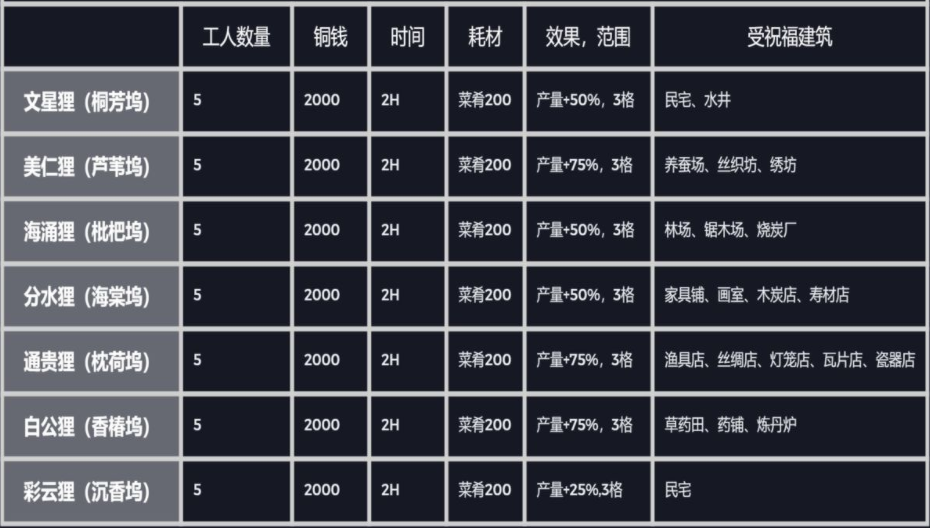江南百景图苏州府地图布局介绍