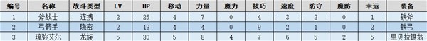 火焰纹章结合(ENGAGE)神龙王琉弥艾尔图文流程一览