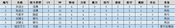 火焰纹章结合(ENGAGE)神龙王琉弥艾尔图文流程一览