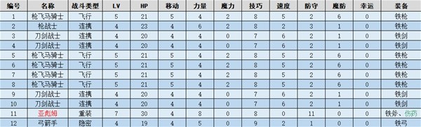 火焰纹章结合(ENGAGE)袭击者图文流程一览