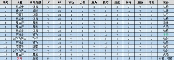 火焰纹章结合(ENGAGE)花之风车村图文流程一览