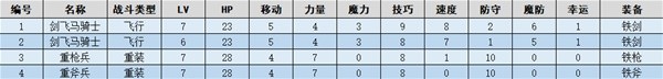 火焰纹章结合(ENGAGE)花之风车村图文流程一览