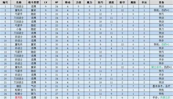 火焰纹章结合(ENGAGE)夺回王城图文流程一览