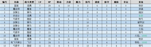 火焰纹章结合(ENGAGE)大器晚成图文流程一览