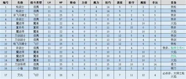火焰纹章结合(ENGAGE)英勇尚武的王国图文流程一览