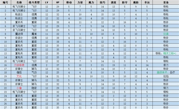 火焰纹章结合(ENGAGE)冲突图文流程一览