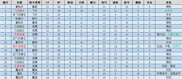 火焰纹章结合(ENGAGE)邪龙尚卜尔图文流程一览