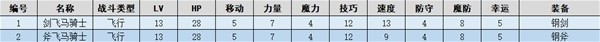 火焰纹章结合(ENGAGE)邪龙尚卜尔图文流程一览