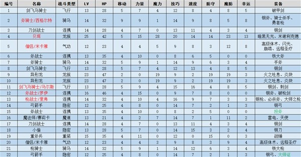 火焰纹章结合(ENGAGE)撤退图文流程一览
