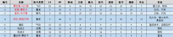 火焰纹章结合(ENGAGE)撤退图文流程一览