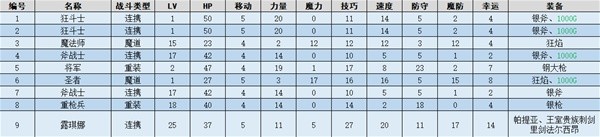火焰纹章结合(ENGAGE)圣公主图文流程一览