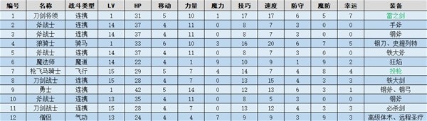 火焰纹章结合(ENGAGE)沙漠自卫团图文流程一览