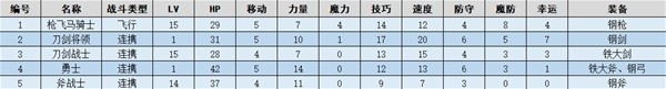 火焰纹章结合(ENGAGE)沙漠自卫团图文流程一览