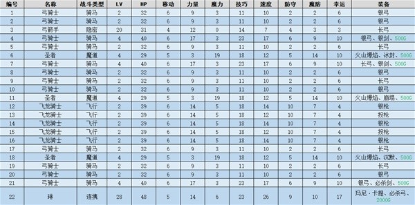 火焰纹章结合(ENGAGE)草原女爵图文流程一览