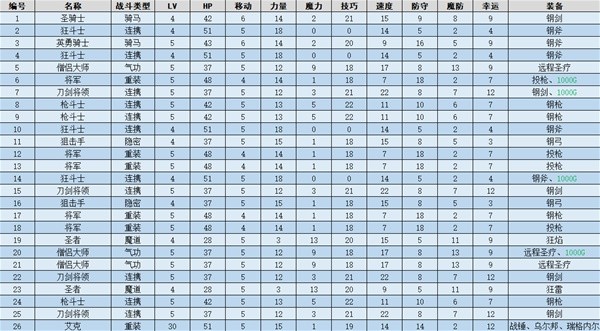 火焰纹章结合(ENGAGE)苍炎勇者图文流程一览
