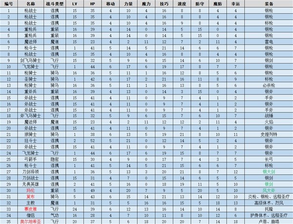 火焰纹章结合(ENGAGE)索尔姆攻防战图文流程一览