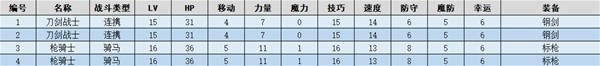 火焰纹章结合(ENGAGE)索尔姆攻防战图文流程一览