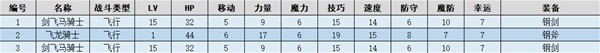 火焰纹章结合(ENGAGE)索尔姆攻防战图文流程一览