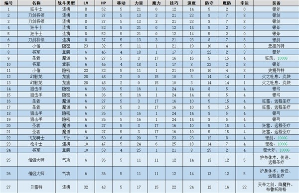火焰纹章结合(ENGAGE)引领者图文流程一览