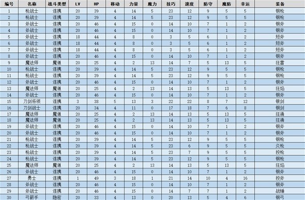 火焰纹章结合(ENGAGE)废墟的舞蹈家图文流程一览