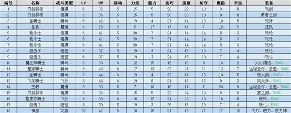 火焰纹章结合(ENGAGE)选择未来之人图文流程一览