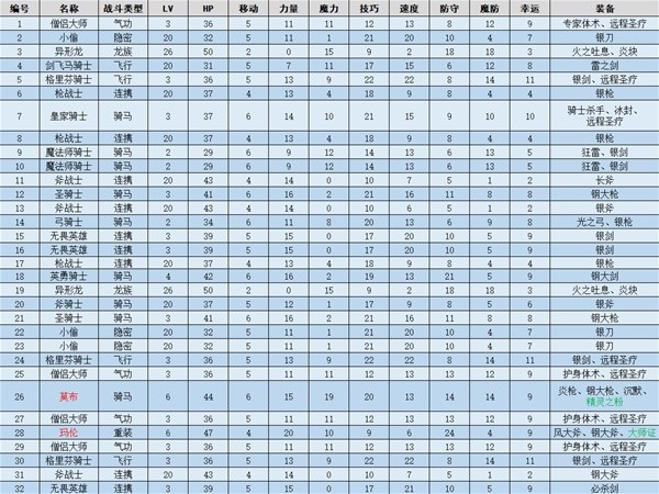 火焰纹章结合(ENGAGE)穿越海岸线图文流程一览