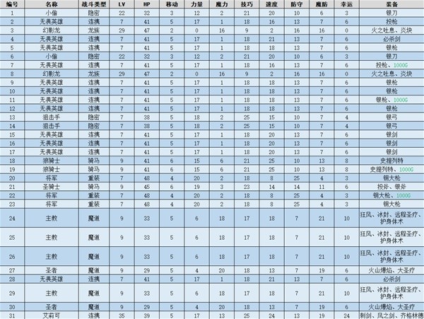 火焰纹章结合(ENGAGE)碧绿风空图文流程一览