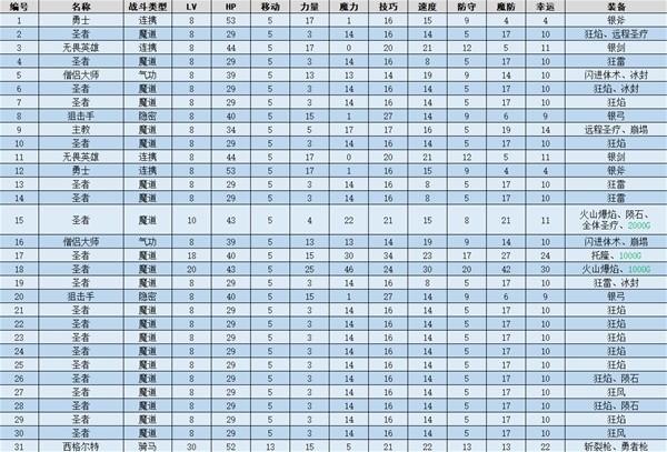 火焰纹章结合(ENGAGE)圣战骑士图文流程一览