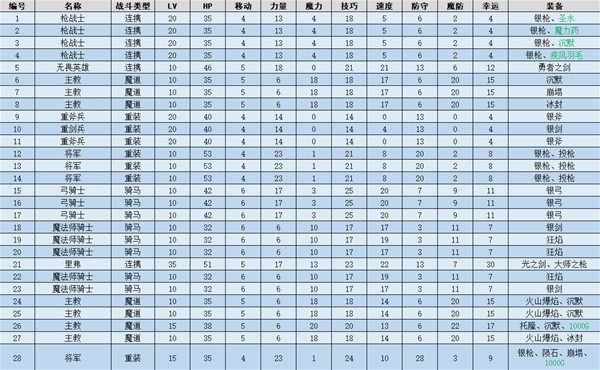 火焰纹章结合(ENGAGE)贤王图文流程一览