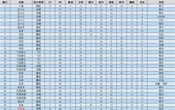 火焰纹章结合(ENGAGE)冰冷的航线图文流程一览