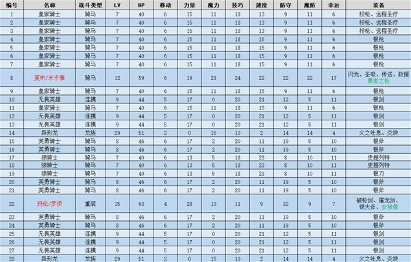 火焰纹章结合(ENGAGE)死之海港图文流程一览