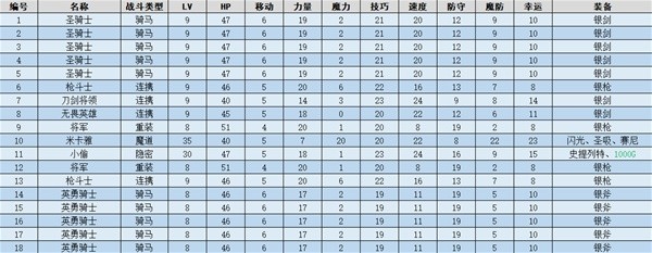 火焰纹章结合(ENGAGE)拂晓巫女图文流程一览