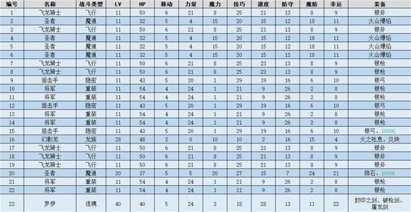 火焰纹章结合(ENGAGE)幼狮图文流程一览