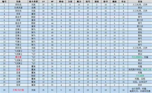 火焰纹章结合(ENGAGE)归来图文流程一览