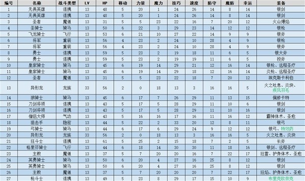 火焰纹章结合(ENGAGE)神龙与邪龙图文流程一览
