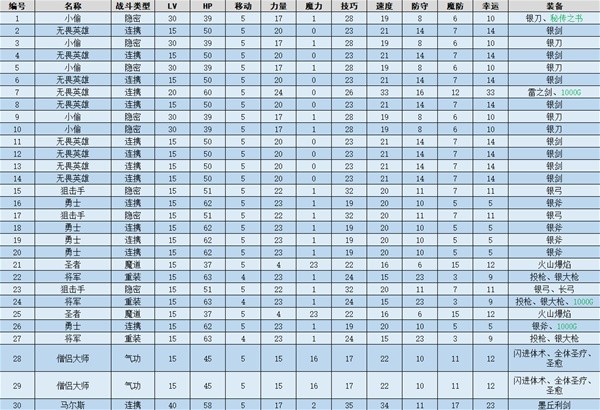 火焰纹章结合(ENGAGE)英雄王图文流程一览