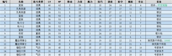 火焰纹章结合(ENGAGE)编织者图文流程一览