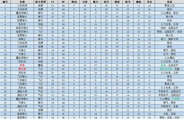 火焰纹章结合(ENGAGE)四狗图文流程一览