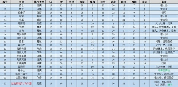 火焰纹章结合(ENGAGE)回忆图文流程一览