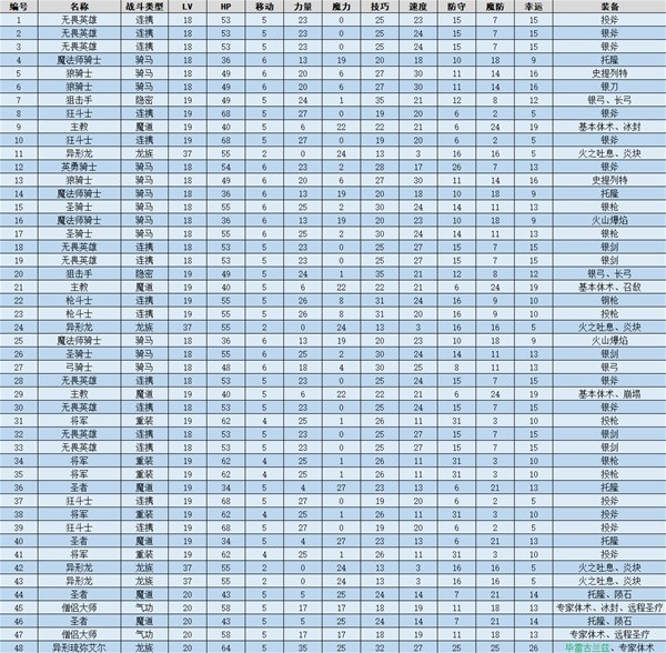 火焰纹章结合(ENGAGE)最后的门卫图文流程一览