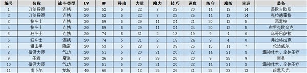 火焰纹章结合(ENGAGE)最终结合图文流程一览