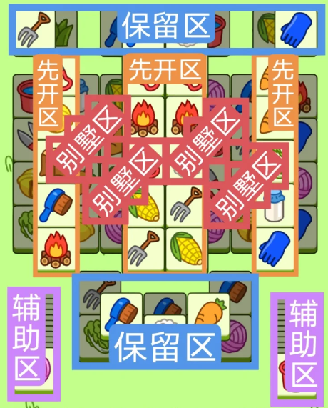 羊了个羊3.15关卡怎么过