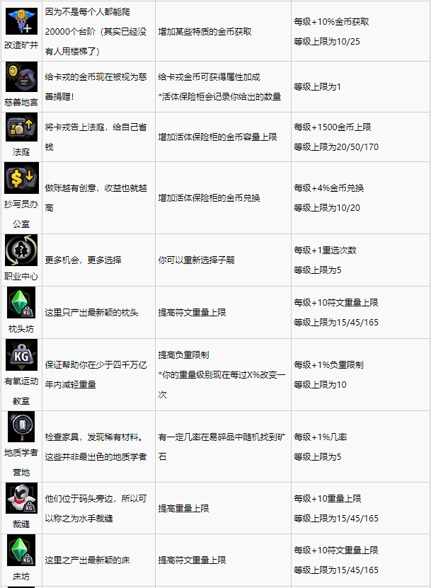 盗贼遗产2全技能效果一览