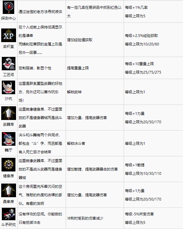 盗贼遗产2全技能效果一览