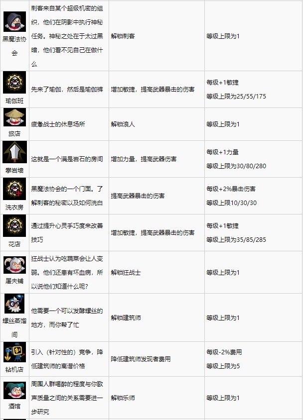 盗贼遗产2全技能效果一览