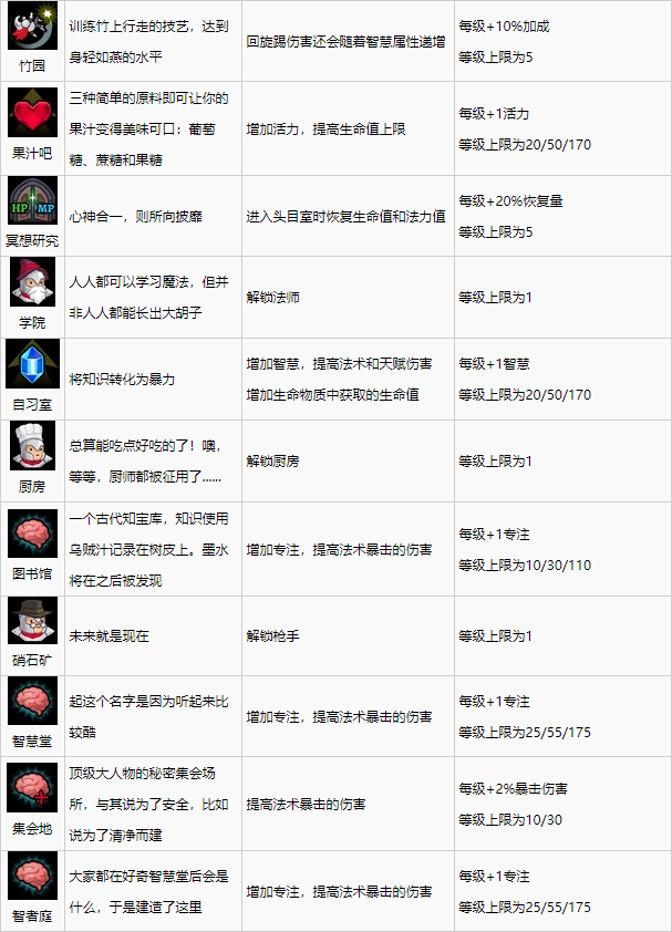 盗贼遗产2全技能效果一览