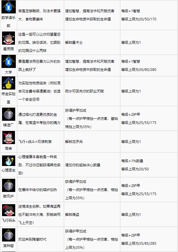 盗贼遗产2全技能效果一览