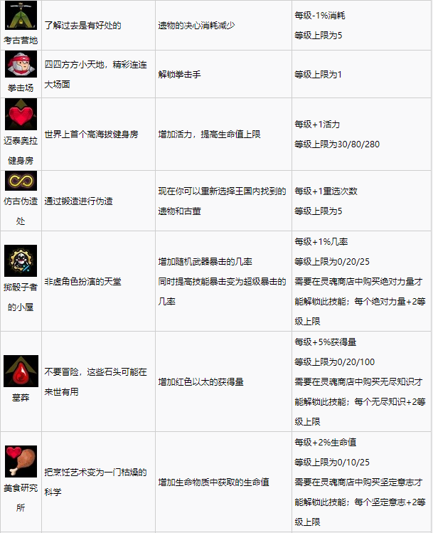 盗贼遗产2全技能效果一览
