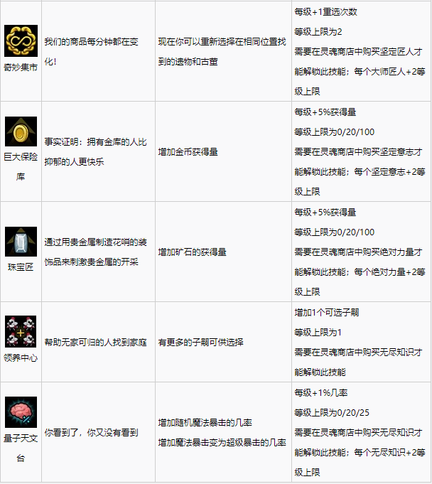 盗贼遗产2全技能效果一览